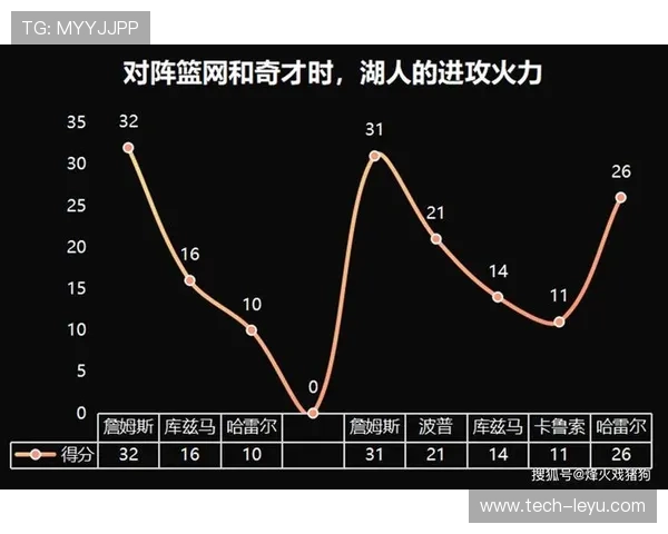 当湖人季后赛陷入泥潭时里夫斯为何总能用超高效率改写比赛走势